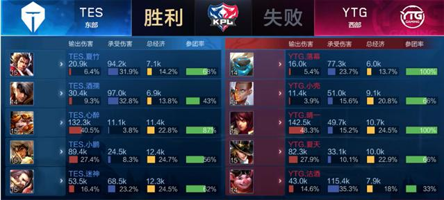 保持节奏的 保持节奏的